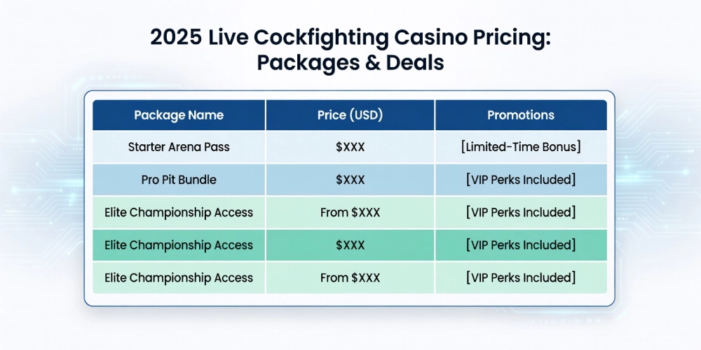 Bảng giá dịch vụ đá gà trực tiếp casino NH88 cập nhật 2025 với các gói ưu đãi