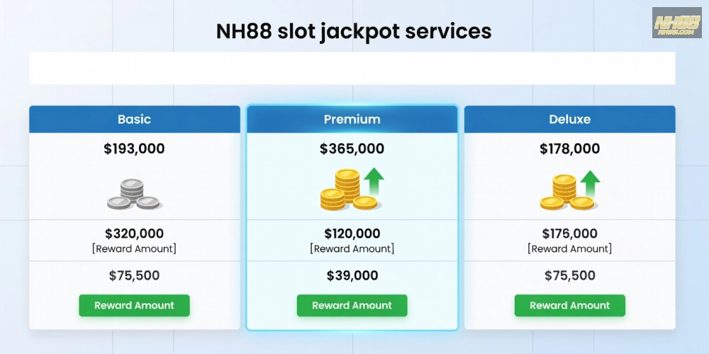 Bảng giá chi tiết các gói nổ hũ trên NH88 cập nhật năm 2025