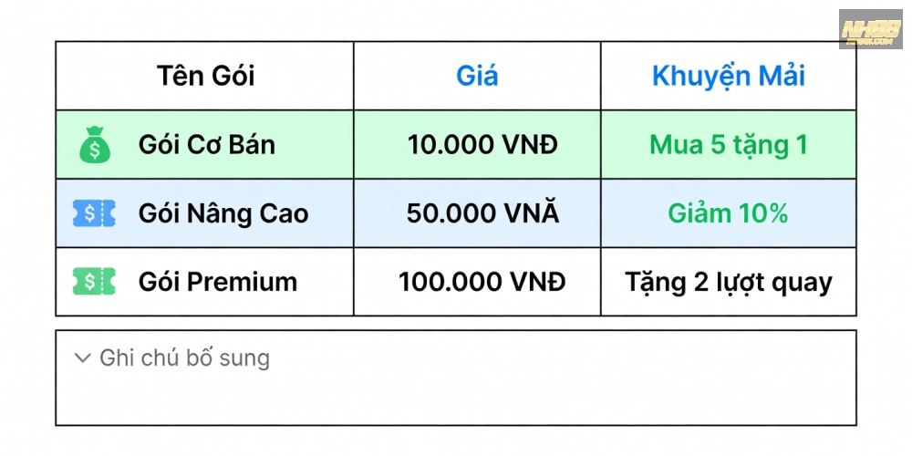 Bảng giá chi tiết các gói dịch vụ xổ số kiến thiết nh88 cập nhật 2025 với ưu đãi hấp dẫn